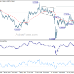 gbpusd20200730a2