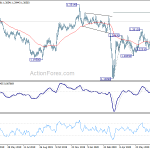 gbpusd20200730b2