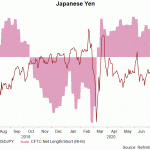 jpy