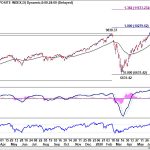 nasdaq20200712w1