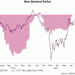 nzd