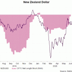 nzd