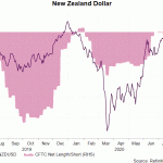 nzd