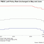 pboc