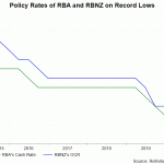 policy rate