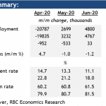 rbc2020070211