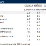 rbc2020073012