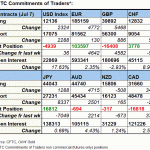 tabl fx