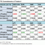 table fx