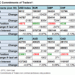 table fx