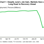 tdbank20200711w3