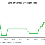 tdbank20200711w7