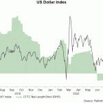 usd