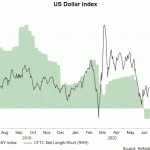 usd