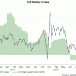 usd