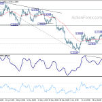 usdcad20200701a1