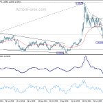 usdcad20200701a2