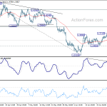 usdcad20200702a1