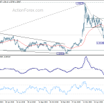 usdcad20200702a2