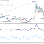 usdcad20200703a2