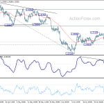 usdcad20200706a1