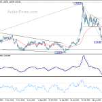 usdcad20200706a2