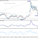 usdcad20200707a2