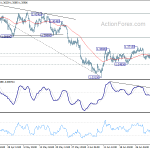 usdcad20200708a1