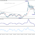 usdcad20200708a2