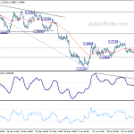 usdcad20200709a1