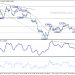 usdcad20200710a1