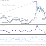 usdcad20200710a2