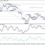 usdcad20200711w1