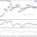 usdcad20200711w3