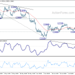 usdcad20200713a1