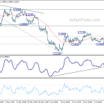 usdcad20200714a1