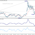 usdcad20200714a2