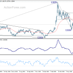 usdcad20200715a2