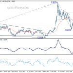 usdcad20200715b2