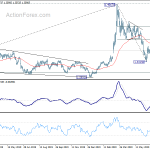 usdcad20200717a2