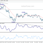 usdcad20200730a1