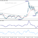 usdcad20200730b2