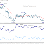 usdcad20200731a1