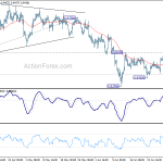 usdchf20200704w1