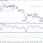 usdchf20200714b1