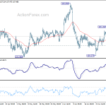 usdjpy20200704w1