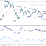 usdjpy20200704w3