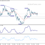 usdjpy20200704w4