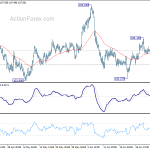 usdjpy20200708b1