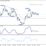 usdjpy20200711w4